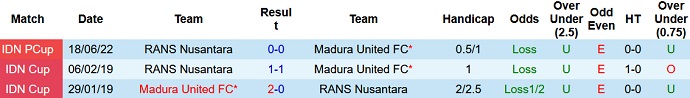 Nhận định, soi kèo Madura vs RANS, 15h00 ngày 23/12 - Ảnh 3