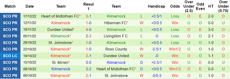 Nhận định, soi kèo Motherwell vs Kilmarnock, 2h45 ngày 24/12 - Ảnh 2