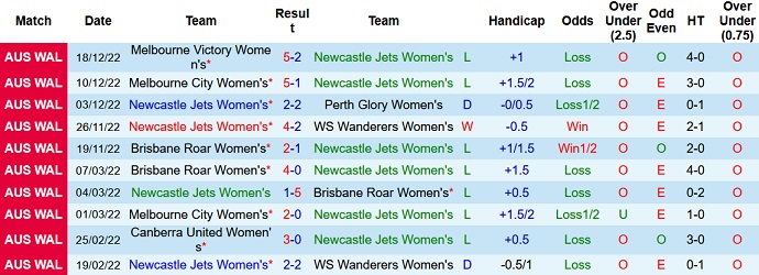 Nhận định, soi kèo Nữ Newcastle Jets vs Nữ Brisbane Roar, 14h00 ngày 23/12 - Ảnh 1