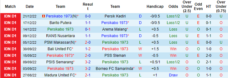 Nhận định, soi kèo Persikabo vs Persib Bandung, 18h ngày 24/12 - Ảnh 1