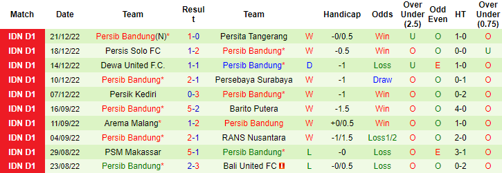 Nhận định, soi kèo Persikabo vs Persib Bandung, 18h ngày 24/12 - Ảnh 2