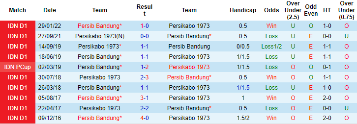 Nhận định, soi kèo Persikabo vs Persib Bandung, 18h ngày 24/12 - Ảnh 3