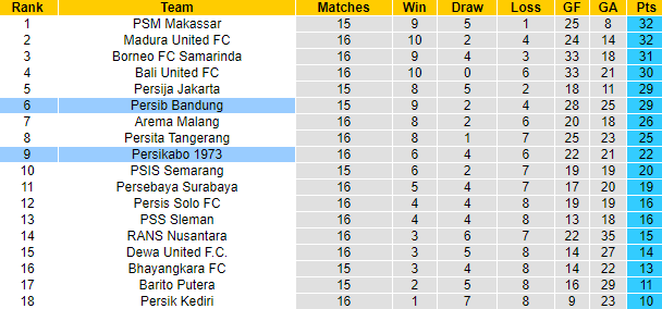 Nhận định, soi kèo Persikabo vs Persib Bandung, 18h ngày 24/12 - Ảnh 4
