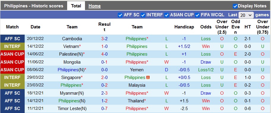 Nhận định, soi kèo Philippines vs Brunei, 17h ngày 23/12 - Ảnh 1