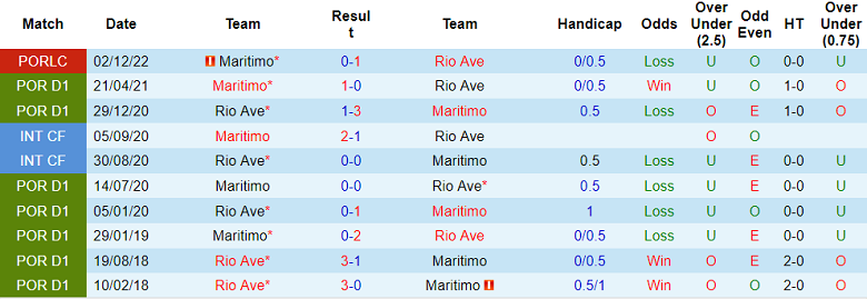 Nhận định, soi kèo Rio Ave vs Maritimo, 3h15 ngày 24/12 - Ảnh 3