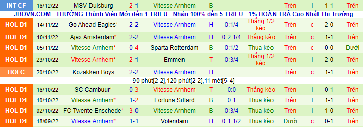 Nhận định, soi kèo Rotterdam vs Vitesse, 19h ngày 22/12 - Ảnh 3