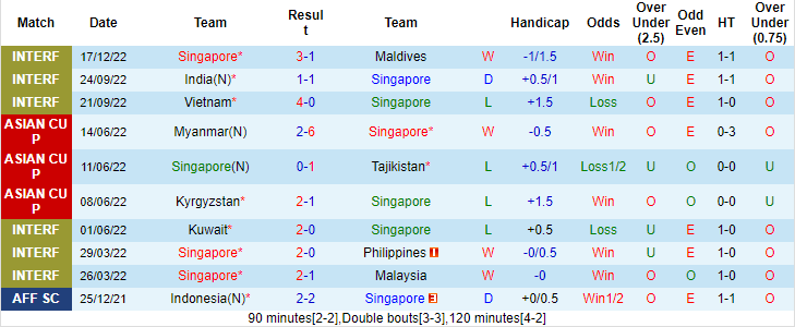 Nhận định, soi kèo Singapore vs Myanmar, 17h ngày 24/12 - Ảnh 1