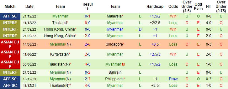 Nhận định, soi kèo Singapore vs Myanmar, 17h ngày 24/12 - Ảnh 2