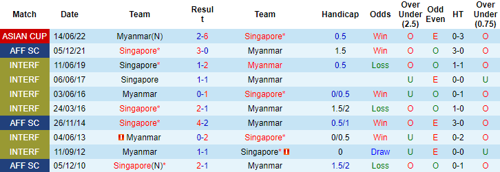 Nhận định, soi kèo Singapore vs Myanmar, 17h ngày 24/12 - Ảnh 3