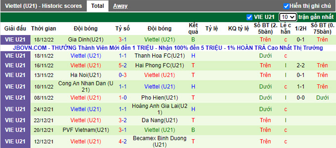 Nhận định, soi kèo U21 Đồng Tháp vs U21 Viettel, 15h ngày 22/12 - Ảnh 2