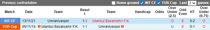 Nhận định, soi kèo Umraniyespor vs Istanbul, 0h ngày 24/12 - Ảnh 3