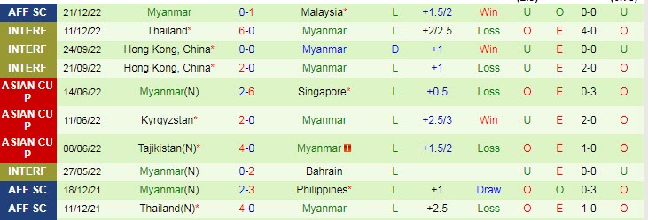 Tài xỉu trận Singapore vs Myanmar, kèo trên chấp mấy trái? - Ảnh 3