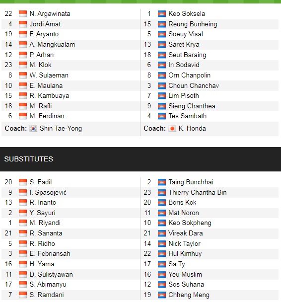 Đội hình ra sân chính thức Indonesia vs Campuchia, 16h30 ngày 23/12 (cập nhật) - Ảnh 1