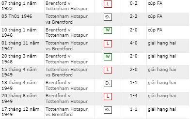 Lịch sử đối đầu Brentford vs Tottenham, 19h30 ngày 26/12 - Ảnh 2