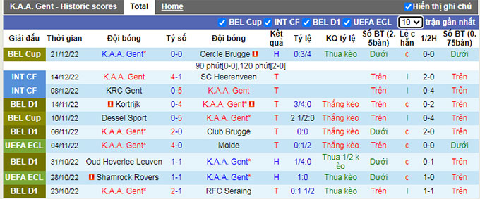 Nhận định, soi kèo KAA Gent vs Standard Liege, 2h30 ngày 24/12 - Ảnh 1