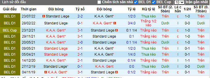 Nhận định, soi kèo KAA Gent vs Standard Liege, 2h30 ngày 24/12 - Ảnh 3