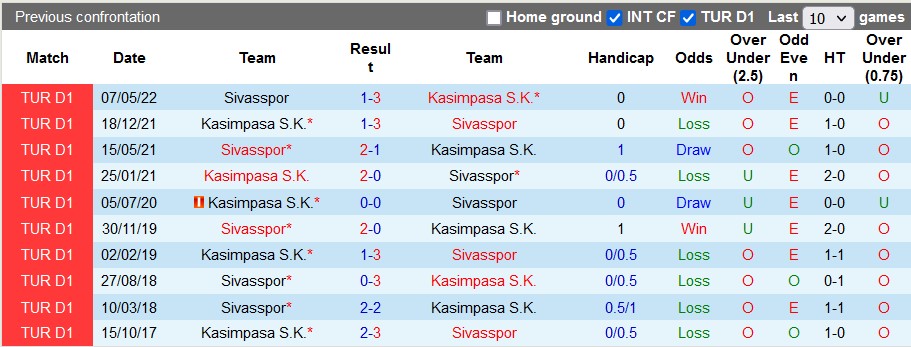 Nhận định, soi kèo Kasimpasa vs Sivasspor, 20h ngày 24/12 - Ảnh 3