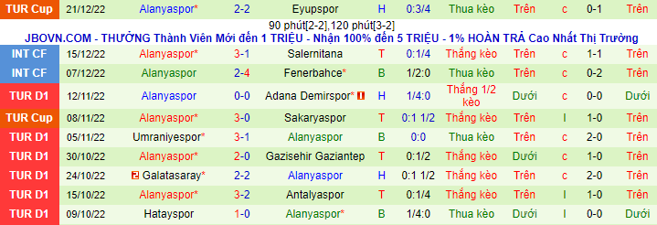 Nhận định, soi kèo Konyaspor vs Alanyaspor, 20h ngày 25/12 - Ảnh 3