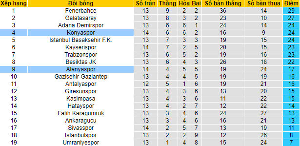 Nhận định, soi kèo Konyaspor vs Alanyaspor, 20h ngày 25/12 - Ảnh 4
