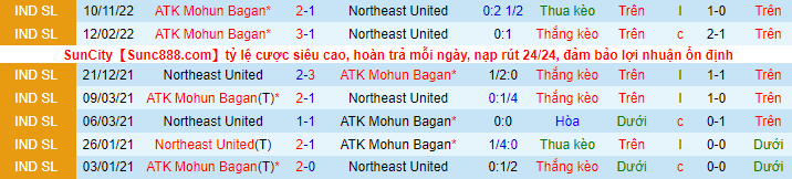 Nhận định, soi kèo NorthEast vs Mohun Bagan, 21h ngày 24/12 - Ảnh 1