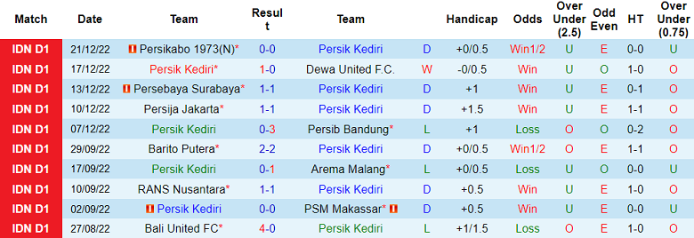 Nhận định, soi kèo Persik Kediri vs Persis Solo, 18h ngày 24/12 - Ảnh 1