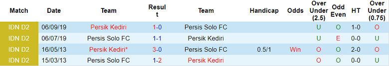 Nhận định, soi kèo Persik Kediri vs Persis Solo, 18h ngày 24/12 - Ảnh 3