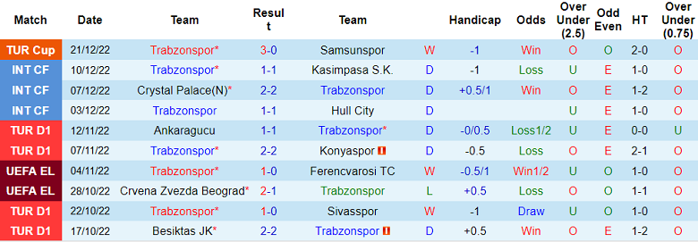 Nhận định, soi kèo Trabzonspor vs Fenerbahce, 23h ngày 24/12 - Ảnh 1