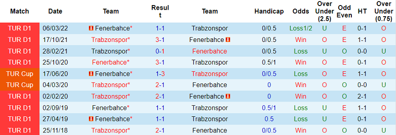 Nhận định, soi kèo Trabzonspor vs Fenerbahce, 23h ngày 24/12 - Ảnh 3