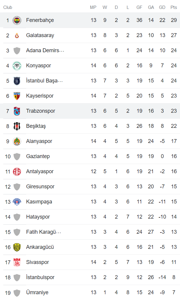 Nhận định, soi kèo Trabzonspor vs Fenerbahce, 23h ngày 24/12 - Ảnh 4