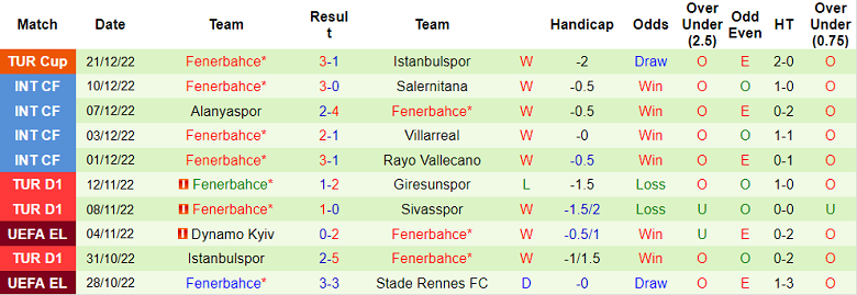 Phân tích kèo hiệp 1 Trabzonspor vs Fenerbahce, 23h ngày 24/12 - Ảnh 2