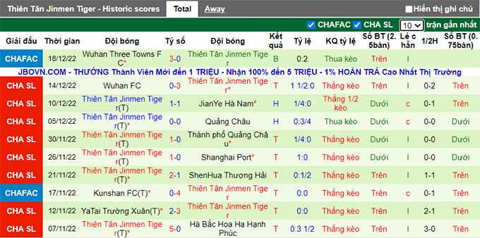 Soi kèo, dự đoán Macao Zhejiang vs Tianjin Tigers, 14h ngày 23/12 - Ảnh 2