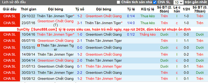 Soi kèo, dự đoán Macao Zhejiang vs Tianjin Tigers, 14h ngày 23/12 - Ảnh 3