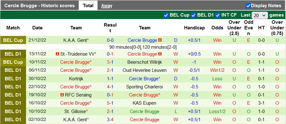 Soi kèo tài xỉu Mechelen vs Cercle Brugge hôm nay, 2h30 ngày 24/12 - Ảnh 2