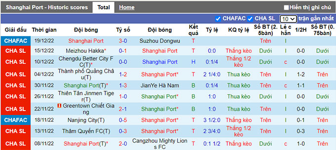 Soi kèo tài xỉu Shanghai Port vs Shandong Taishan hôm nay, 19h ngày 23/12 - Ảnh 1