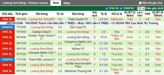 Soi kèo tài xỉu Shanghai Port vs Shandong Taishan hôm nay, 19h ngày 23/12 - Ảnh 2