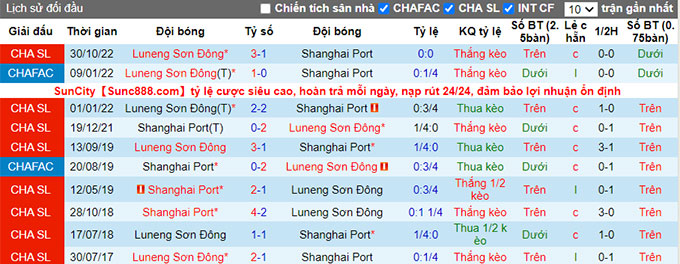 Soi kèo tài xỉu Shanghai Port vs Shandong Taishan hôm nay, 19h ngày 23/12 - Ảnh 3