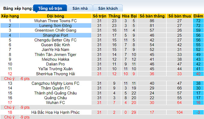 Soi kèo tài xỉu Shanghai Port vs Shandong Taishan hôm nay, 19h ngày 23/12 - Ảnh 4