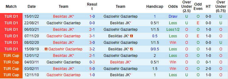 Chris Heath dự đoán Gaziantep vs Besiktas, 20h ngày 25/12 - Ảnh 3