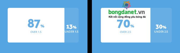 Máy tính dự đoán bóng đá 25/12: Club Brugge vs OH Leuven - Ảnh 2