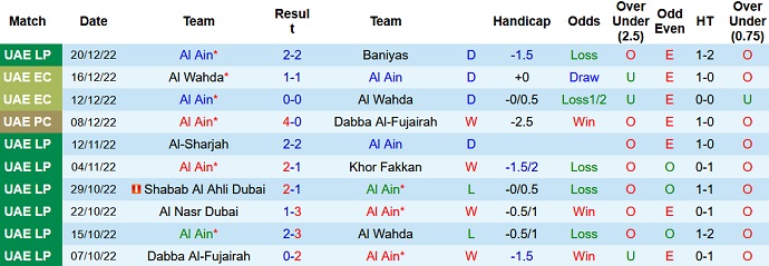 Nhận định, soi kèo Al Ain vs Wasl Dubai, 22h30 ngày 24/12 - Ảnh 1