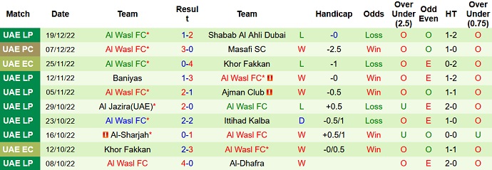 Nhận định, soi kèo Al Ain vs Wasl Dubai, 22h30 ngày 24/12 - Ảnh 2