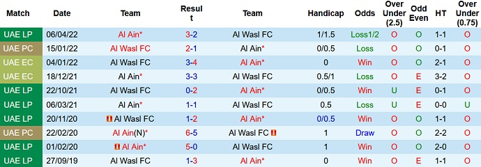 Nhận định, soi kèo Al Ain vs Wasl Dubai, 22h30 ngày 24/12 - Ảnh 3