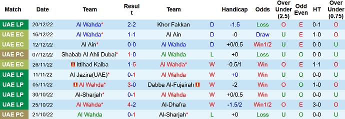 Nhận định, soi kèo Al Wahda vs Ajman, 19h45 ngày 25/12 - Ảnh 1