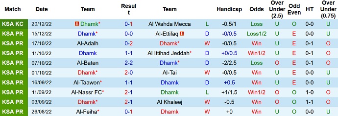 Nhận định, soi kèo Damak vs Al Wehda, 19h30 ngày 25/12 - Ảnh 1