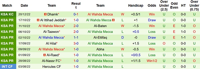 Nhận định, soi kèo Damak vs Al Wehda, 19h30 ngày 25/12 - Ảnh 2