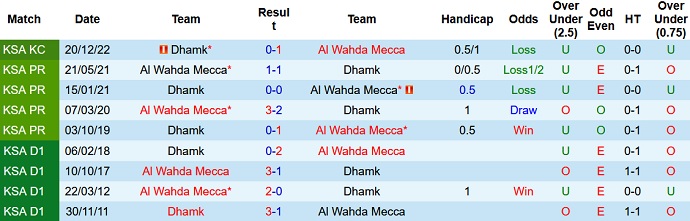 Nhận định, soi kèo Damak vs Al Wehda, 19h30 ngày 25/12 - Ảnh 3