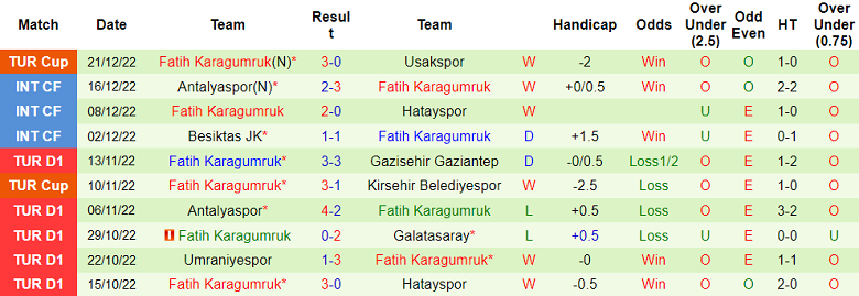 Nhận định, soi kèo Demirspor vs Fatih Karagumruk, 17h30 ngày 25/12 - Ảnh 2