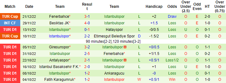 Nhận định, soi kèo Galatasaray vs Istanbulspor, 23h ngày 25/12 - Ảnh 2