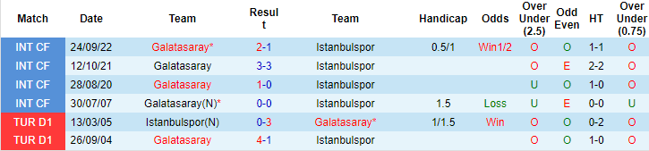 Nhận định, soi kèo Galatasaray vs Istanbulspor, 23h ngày 25/12 - Ảnh 3