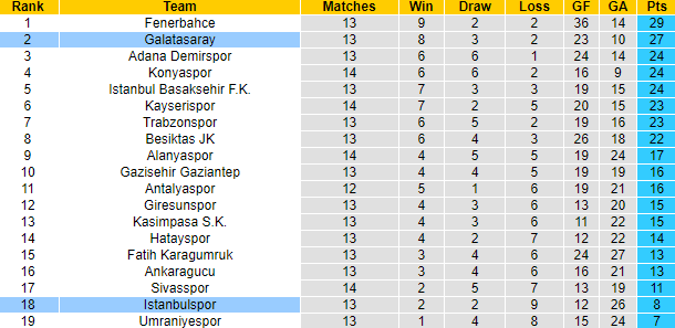 Nhận định, soi kèo Galatasaray vs Istanbulspor, 23h ngày 25/12 - Ảnh 5